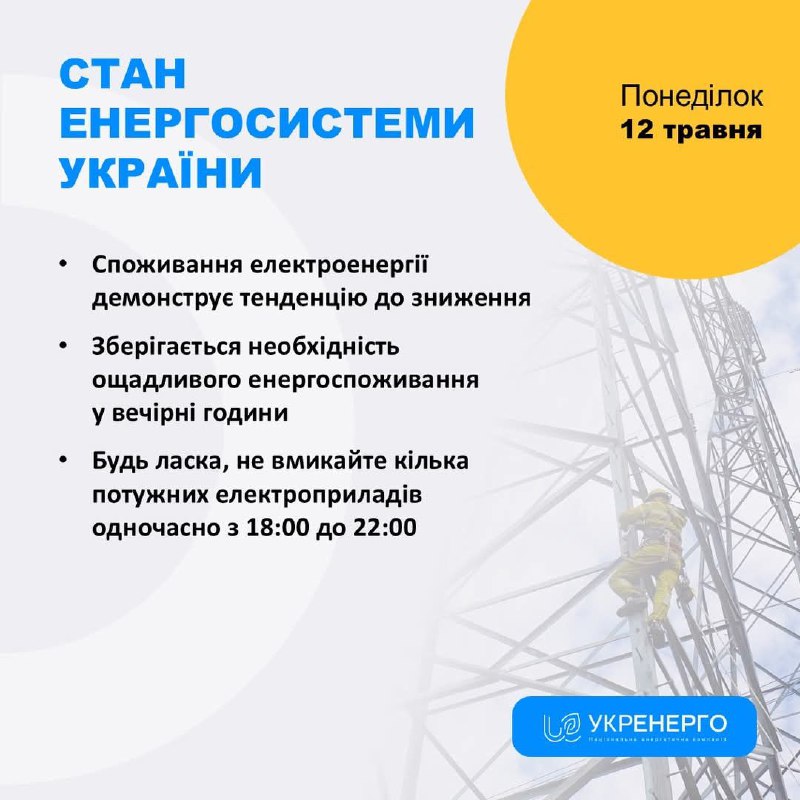 СТАН ЕНЕРГОСИСТЕМИ
🔹 Споживання електроенергії демонструє тенденцію до зниження СТАН ЕНЕРГОСИСТЕМИ
🔹 Споживання електроенергії демонструє тенденцію до зниження