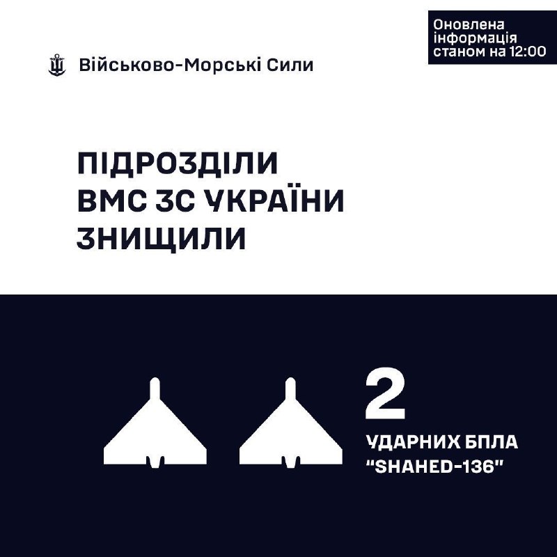 ОНОВЛЕНА ІНФОРМАЦІЯ
станом на 12:00
🇺🇦⚓Військовослужбовці ВМС ЗС України знищили 2«Шахеди» ОНОВЛЕНА ІНФОРМАЦІЯ
станом на 12:00
🇺🇦⚓Військовослужбовці ВМС ЗС України знищили 2«Шахеди»