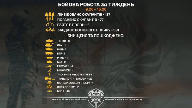 П’ятьох військових рф взяли у полон бійці «Помсти» на минулому тижні
Луганськими прикордонниками ліквідовано 137 окупантів П’ятьох військових рф взяли у полон бійці «Помсти» на минулому тижні
Луганськими прикордонниками ліквідовано 137 окупантів