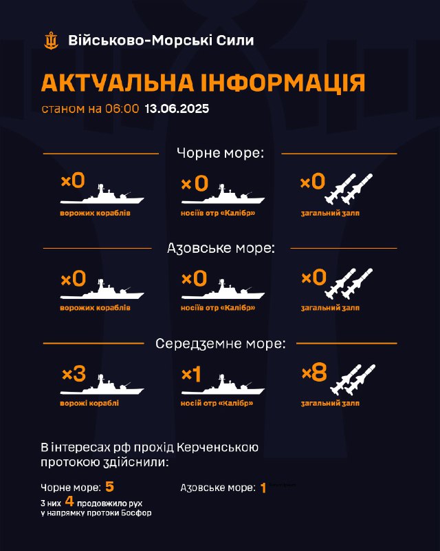 ‼ Станом на 06:00 13.06.2025
▪ В Чорному морі ворожі кораблі відсутні;
▪ в Азовському морі ворожі кораблі відсутні; ‼ Станом на 06:00 13.06.2025
▪ В Чорному морі ворожі кораблі відсутні;
▪ в Азовському морі ворожі кораблі відсутні;