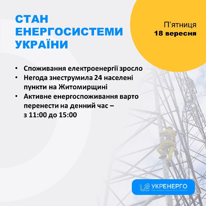 СТАН ЕНЕРГОСИСТЕМИ
🔹Споживання електроенергії зросло
🔹Негода знеструмила 24 населені пункти на Житомирщині СТАН ЕНЕРГОСИСТЕМИ
🔹Споживання електроенергії зросло
🔹Негода знеструмила 24 населені пункти на Житомирщині