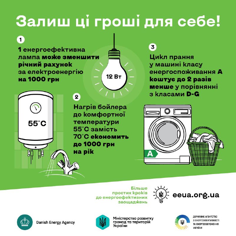 💡 72% українців вже намагаються впроваджувати енергоефективні звички у повсякденному житті — і заощаджують завдяки цьому тисячі гривень 💡 72% українців вже намагаються впроваджувати енергоефективні звички у повсякденному житті — і заощаджують завдяки цьому тисячі гривень