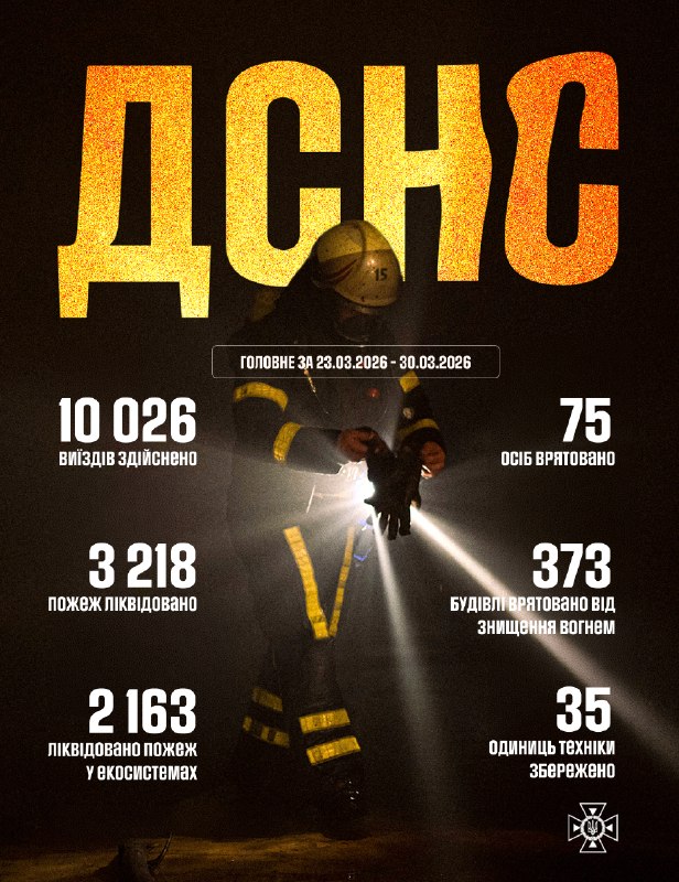 ❗️Понад 10 тисяч виїздів на надзвичайні ситуації лише за один тиждень, із них понад 3 тисячі - на пожежі ❗️Понад 10 тисяч виїздів на надзвичайні ситуації лише за один тиждень, із них понад 3 тисячі - на пожежі