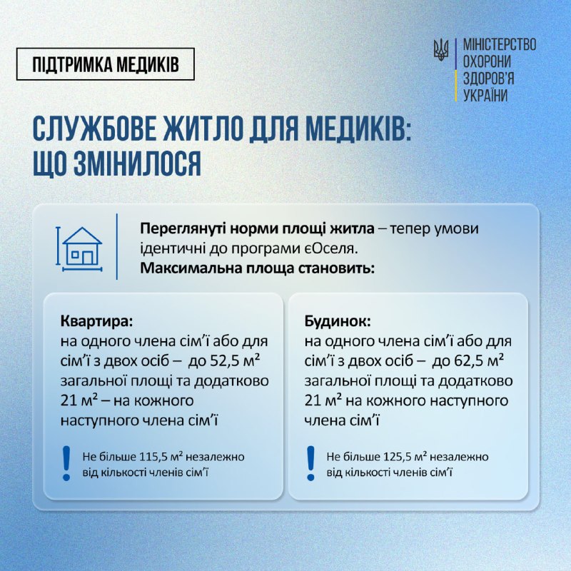 Уряд змінив порядок забезпечення житлом медпрацівників у сільській місцевості та на прифронтових територіях Уряд змінив порядок забезпечення житлом медпрацівників у сільській місцевості та на прифронтових територіях