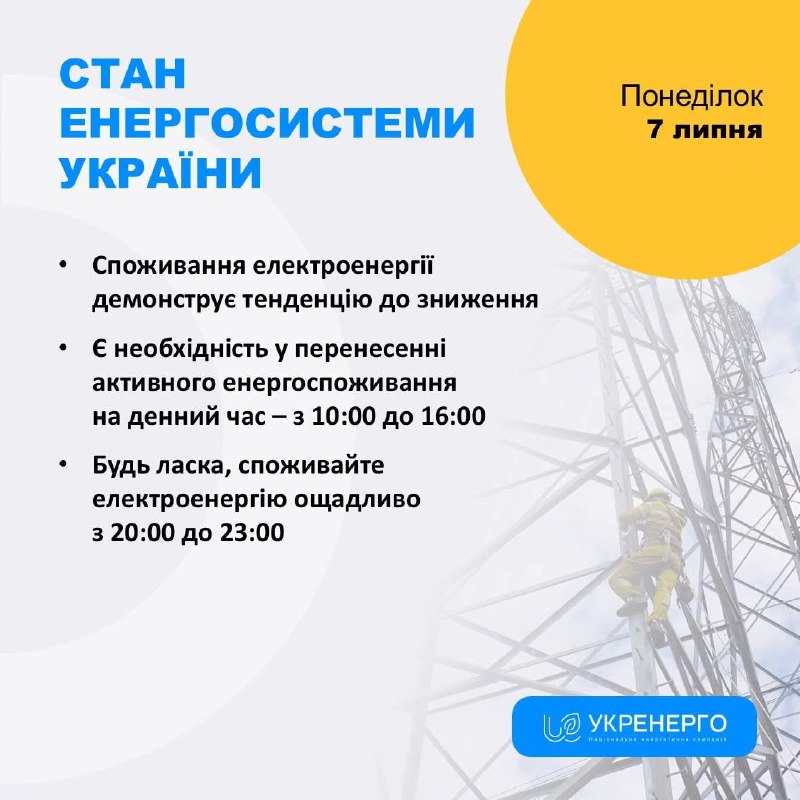 СТАН ЕНЕРГОСИСТЕМИ
🔹 Споживання електроенергії демонструє тенденцію до зниження СТАН ЕНЕРГОСИСТЕМИ
🔹 Споживання електроенергії демонструє тенденцію до зниження