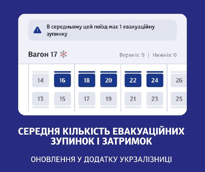 Тепер у застосунку Укрзалізниці можна побачити середню кількість евакуаційних зупинок і затримок для обраного поїзда Тепер у застосунку Укрзалізниці можна побачити середню кількість евакуаційних зупинок і затримок для обраного поїзда