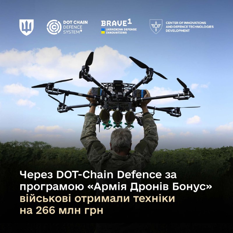 За програмою «Армія Дронів Бонус» через маркетплейс вже поставлено техніки, зокрема FPV-дронів та бомберів, на 266 млн грн. За програмою «Армія Дронів Бонус» через маркетплейс вже поставлено техніки, зокрема FPV-дронів та бомберів, на 266 млн грн.
