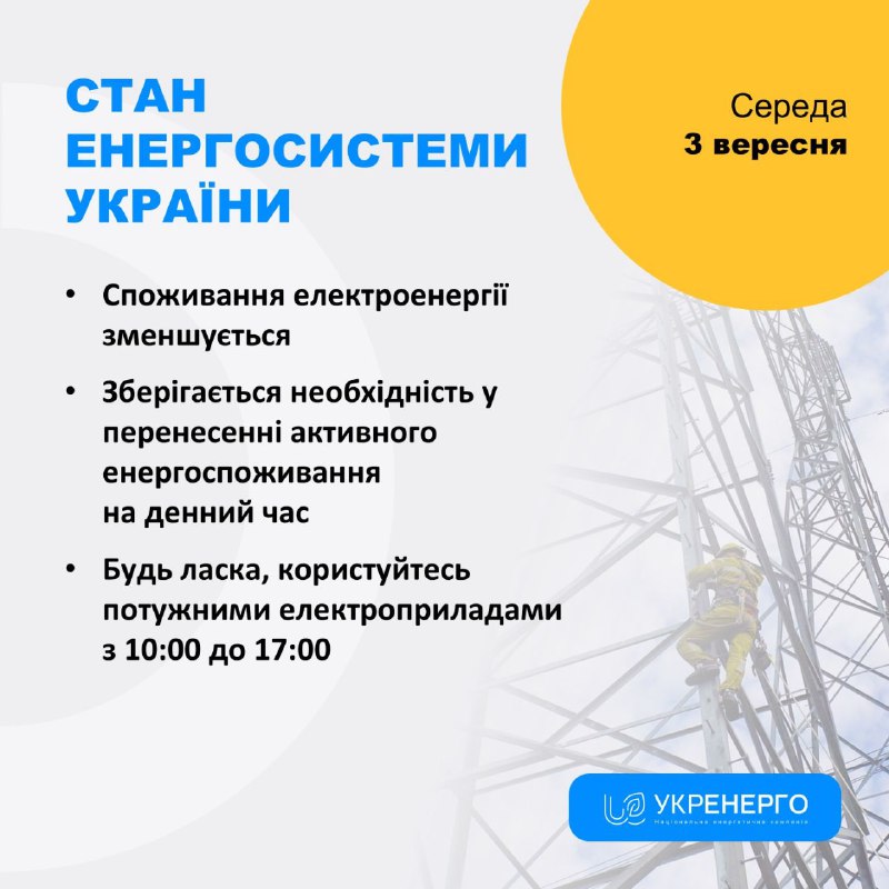 СТАН ЕНЕРГОСИСТЕМИ
🔹Споживання електроенергії зменшується
🔹Зберігається необхідність у перенесенні активного енергоспоживання на денний час СТАН ЕНЕРГОСИСТЕМИ
🔹Споживання електроенергії зменшується
🔹Зберігається необхідність у перенесенні активного енергоспоживання на денний час