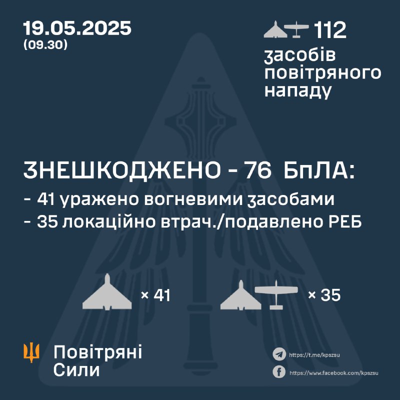 ⚡️ ЗНЕШКОДЖЕНО 76 ВОРОЖИХ БПЛА
➖➖➖➖➖➖➖➖➖➖
У ніч на 19 травня (із 23.00 18 травня) противник атакував 112-ма ударними... ⚡️ ЗНЕШКОДЖЕНО 76 ВОРОЖИХ БПЛА
➖➖➖➖➖➖➖➖➖➖
У ніч на 19 травня (із 23.00 18 травня) противник атакував 112-ма ударними...