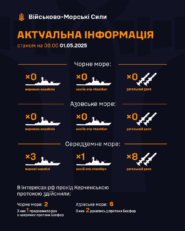 ‼Станом на 06:00 01.05.2025
▪ В Чорному морі ворожі кораблі відсутні;
▪ в Азовському морі ворожі кораблі відсутні; ‼Станом на 06:00 01.05.2025
▪ В Чорному морі ворожі кораблі відсутні;
▪ в Азовському морі ворожі кораблі відсутні;