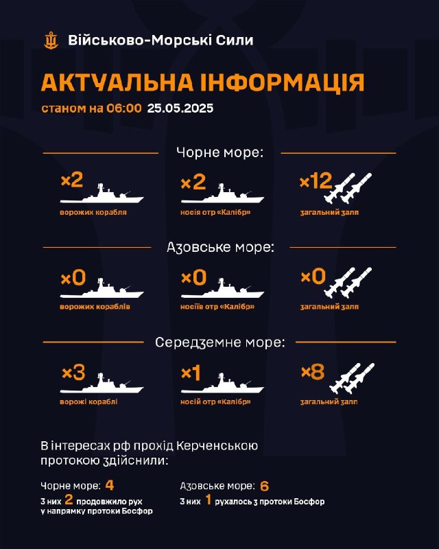 ‼Станом на 06:00 25.05.2025
▪ В Чорному морі 2 ворожі кораблі, з яких 2 є носієм крилатих ракет "Калібр" ‼Станом на 06:00 25.05.2025
▪ В Чорному морі 2 ворожі кораблі, з яких 2 є носієм крилатих ракет "Калібр"