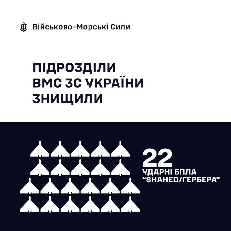 🇺🇦⚓ВМС ЗС України знищили 22 «Шахеди/Гербери»
За минулу добу, станом на 06:00 08.04.2026, силами та засобами Військово-Морських... 🇺🇦⚓ВМС ЗС України знищили 22 «Шахеди/Гербери»
За минулу добу, станом на 06:00 08.04.2026, силами та засобами Військово-Морських...