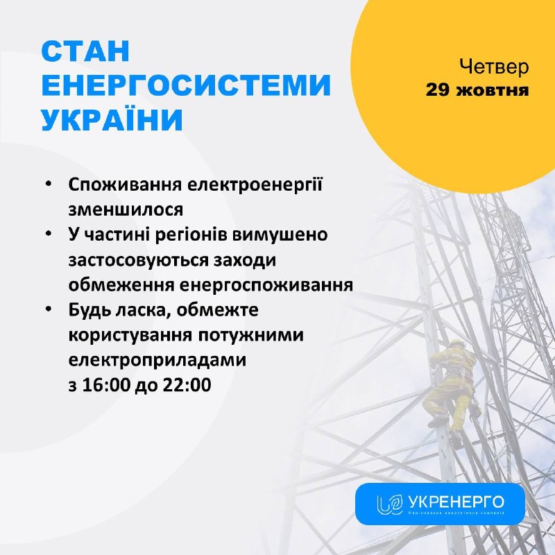 СТАН ЕНЕРГОСИСТЕМИ
🔹Споживання електроенергії зменшилося
🔹У частині регіонів вимушено застосовуються заходи обмеження енергоспоживання СТАН ЕНЕРГОСИСТЕМИ
🔹Споживання електроенергії зменшилося
🔹У частині регіонів вимушено застосовуються заходи обмеження енергоспоживання