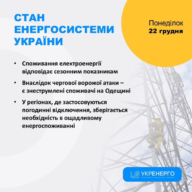 СТАН ЕНЕРГОСИСТЕМИ
🔹Споживання електроенергії відповідає сезонним показникам
🔹Внаслідок чергової ворожої атаки СТАН ЕНЕРГОСИСТЕМИ
🔹Споживання електроенергії відповідає сезонним показникам
🔹Внаслідок чергової ворожої атаки