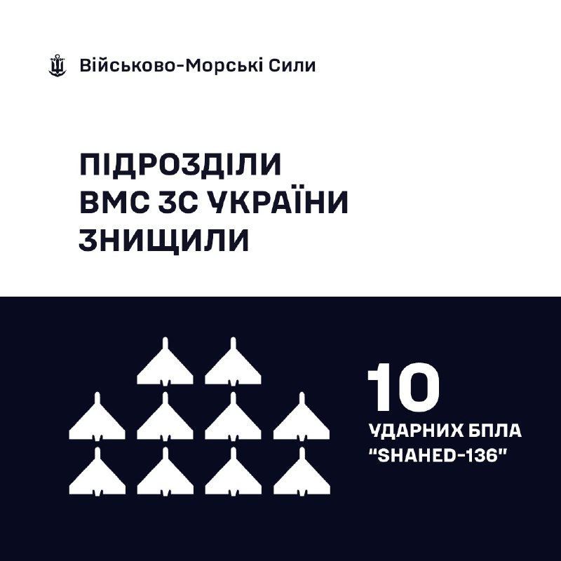 🇺🇦⚓ Військовослужбовці ВМС ЗС України знищили 10 «Шахедів»
Сьогодні вночі під час повітряної атаки російських... 🇺🇦⚓ Військовослужбовці ВМС ЗС України знищили 10 «Шахедів»
Сьогодні вночі під час повітряної атаки російських...