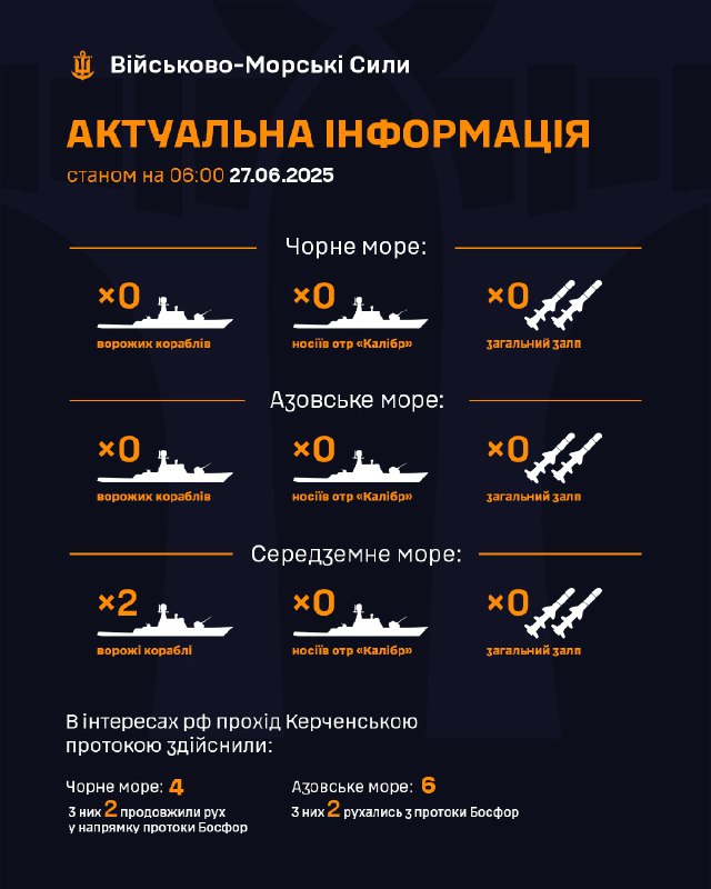 ‼Станом на 06:00 27.06.2025
▪ В Чорному морі ворожі кораблі відсутні;
▪ в Азовському морі ворожі кораблі відсутні; ‼Станом на 06:00 27.06.2025
▪ В Чорному морі ворожі кораблі відсутні;
▪ в Азовському морі ворожі кораблі відсутні;