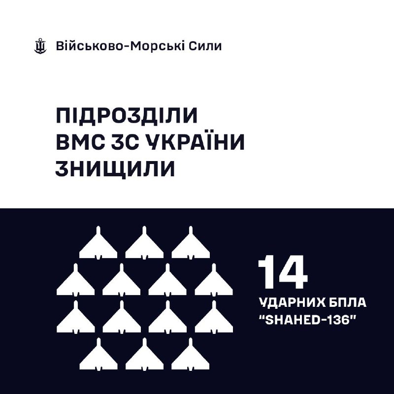 🇺🇦⚓ВМС ЗС України знищили 14 «Шахеді»
За минулу добу, станом на 06:00 09.03.2026, силами та засобами Військово-Морських... 🇺🇦⚓ВМС ЗС України знищили 14 «Шахеді»
За минулу добу, станом на 06:00 09.03.2026, силами та засобами Військово-Морських...