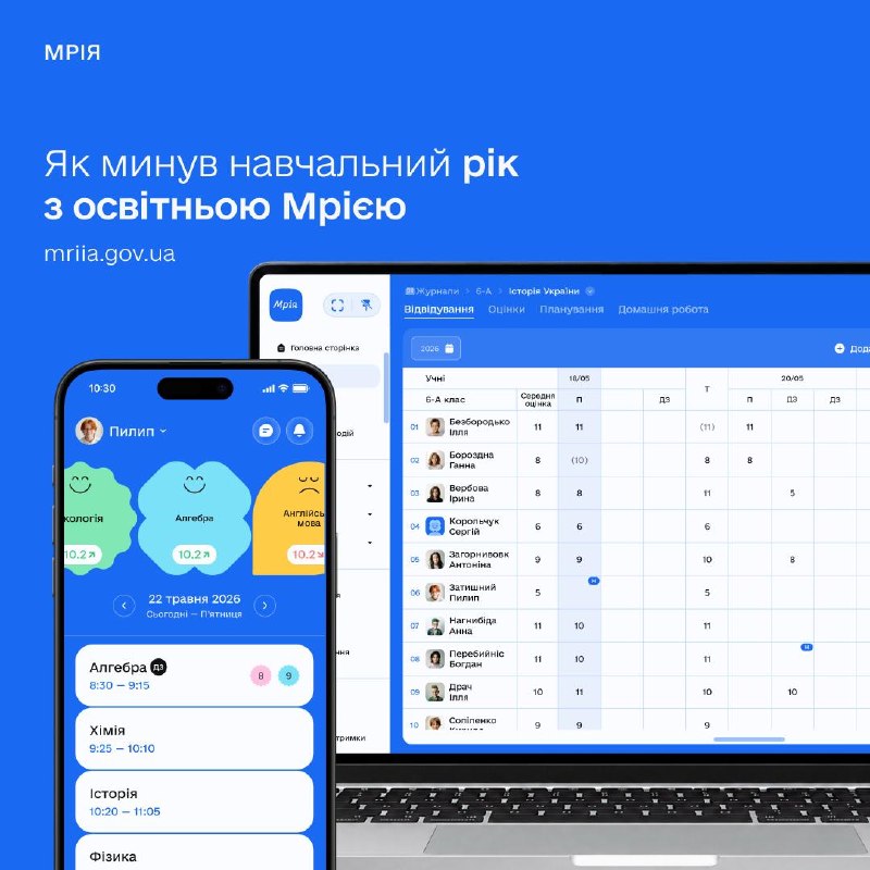 😌 Кожна четверта школа України завершила навчальний рік з Мрією
Щодня Мрія допомагала 630 000 користувачам... 😌 Кожна четверта школа України завершила навчальний рік з Мрією
Щодня Мрія допомагала 630 000 користувачам...