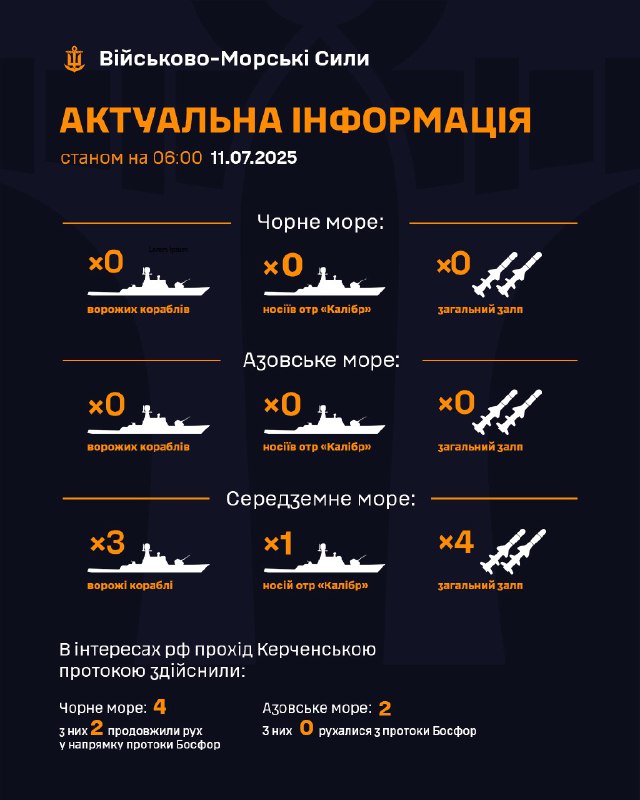 ‼Станом на 06:00 11.07.2025
▪ В Чорному морі ворожі кораблі відсутні;
▪ в Азовському морі ворожі кораблі відсутні; ‼Станом на 06:00 11.07.2025
▪ В Чорному морі ворожі кораблі відсутні;
▪ в Азовському морі ворожі кораблі відсутні;