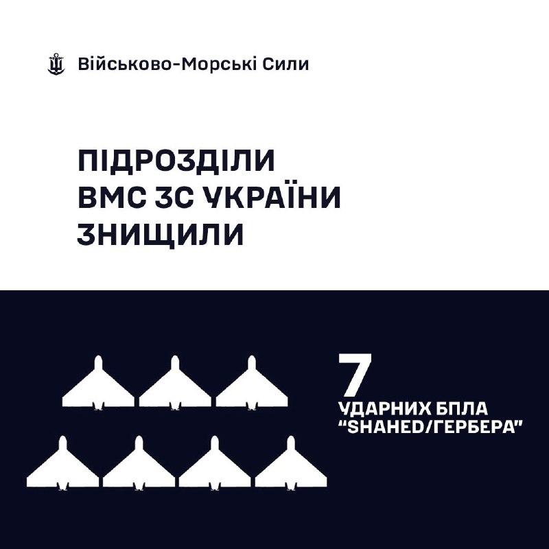 🇺🇦⚓ВМС ЗС України знищили 7 «Шахедів/Гербер»
За минулу добу, станом на 06:00 03.08.2026, силами та засобами Військово-Морських... 🇺🇦⚓ВМС ЗС України знищили 7 «Шахедів/Гербер»
За минулу добу, станом на 06:00 03.08.2026, силами та засобами Військово-Морських...