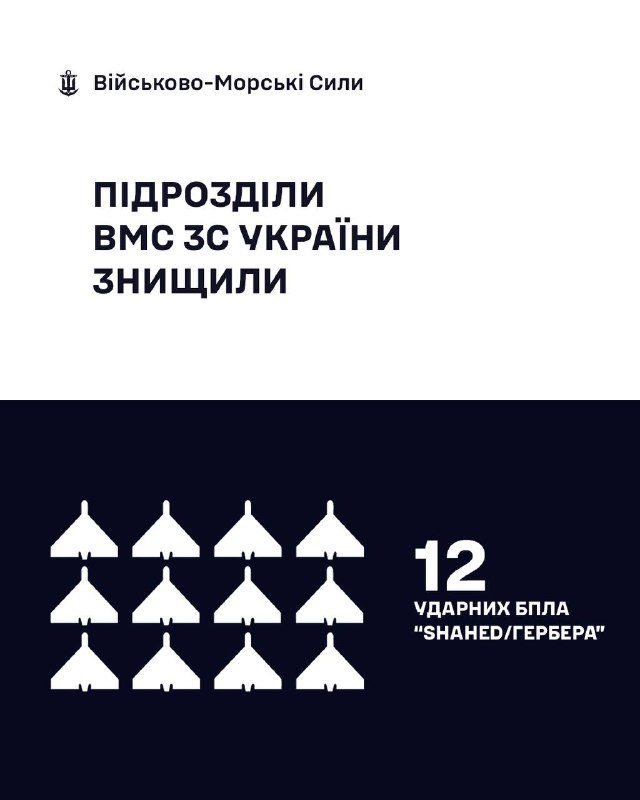 🇺🇦⚓ВМС ЗС України знищили 12 «Шахедів/Гербер»
За минулу добу, станом на 06:00 18.10.2026, силами та засобами Військово-Морських... 🇺🇦⚓ВМС ЗС України знищили 12 «Шахедів/Гербер»
За минулу добу, станом на 06:00 18.10.2026, силами та засобами Військово-Морських...