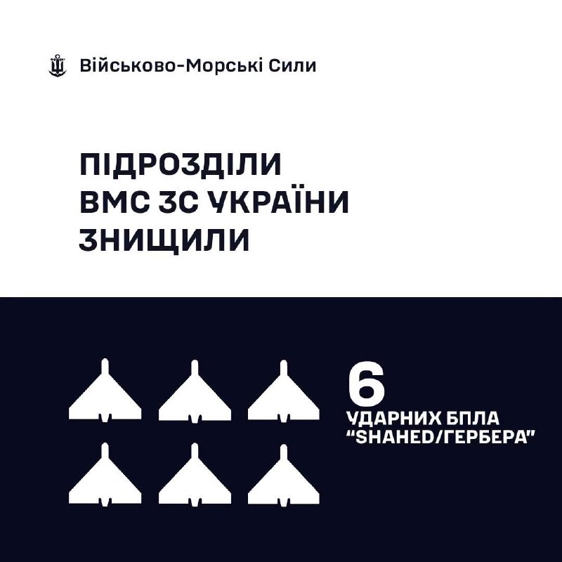 🇺🇦⚓ВМС ЗС України знищили 6 «Шахедів/Гербер»
За минулу добу, станом на 06:00 27.09.2026, силами та засобами Військово-Морських... 🇺🇦⚓ВМС ЗС України знищили 6 «Шахедів/Гербер»
За минулу добу, станом на 06:00 27.09.2026, силами та засобами Військово-Морських...