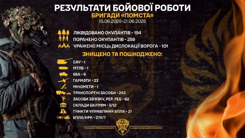 23 російські гармати уразили луганські прикордонники
Бійці бригади «Помста» протягом тижня 23 російські гармати уразили луганські прикордонники
Бійці бригади «Помста» протягом тижня