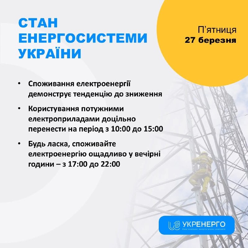 СТАН ЕНЕРГОСИСТЕМИ
🔹Споживання електроенергії демонструє тенденцію до зниження СТАН ЕНЕРГОСИСТЕМИ
🔹Споживання електроенергії демонструє тенденцію до зниження