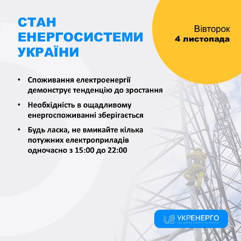СТАН ЕНЕРГОСИСТЕМИ
🔹Споживання електроенергії демонструє тенденцію до зростання СТАН ЕНЕРГОСИСТЕМИ
🔹Споживання електроенергії демонструє тенденцію до зростання