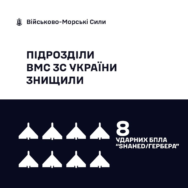 🇺🇦⚓ВМС ЗС України знищили 8 «Шахедів/Гербер»
За минулу добу, станом на 06:00 06.10.2026, силами та засобами Військово-Морських... 🇺🇦⚓ВМС ЗС України знищили 8 «Шахедів/Гербер»
За минулу добу, станом на 06:00 06.10.2026, силами та засобами Військово-Морських...