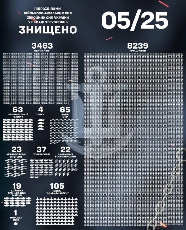 🇺🇦⚓ Військові частини та підрозділи Військово-Морських Сил Збройних Сил України в складі угруповань та... 🇺🇦⚓ Військові частини та підрозділи Військово-Морських Сил Збройних Сил України в складі угруповань та...