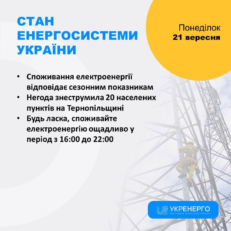 СТАН ЕНЕРГОСИСТЕМИ
🔹Споживання електроенергії відповідає сезонним показникам СТАН ЕНЕРГОСИСТЕМИ
🔹Споживання електроенергії відповідає сезонним показникам