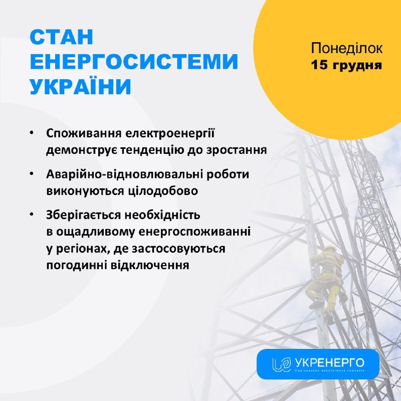 СТАН ЕНЕРГОСИСТЕМИ
🔹Споживання електроенергії демонструє тенденцію до зростання СТАН ЕНЕРГОСИСТЕМИ
🔹Споживання електроенергії демонструє тенденцію до зростання