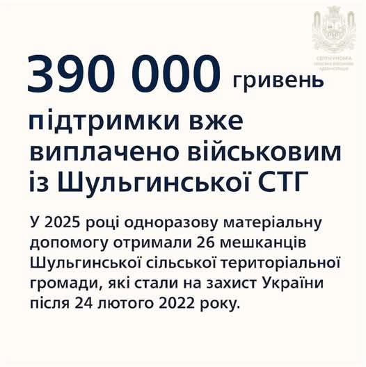 390 000 грн виплачені Шульгинською громадою нашим оборонцям
Від початку року 26 жителів Шульгинської громади 390 000 грн виплачені Шульгинською громадою нашим оборонцям
Від початку року 26 жителів Шульгинської громади