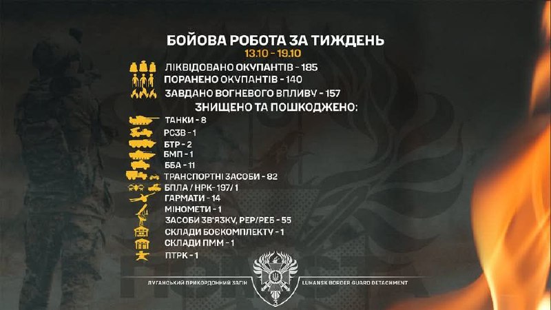 Луганськими прикордонниками упродовж тижня знищено вісім ворожих танків Луганськими прикордонниками упродовж тижня знищено вісім ворожих танків