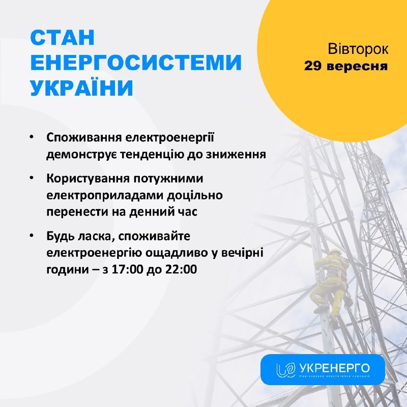 СТАН ЕНЕРГОСИСТЕМИ
🔹Споживання електроенергії демонструє тенденцію до зниження СТАН ЕНЕРГОСИСТЕМИ
🔹Споживання електроенергії демонструє тенденцію до зниження
