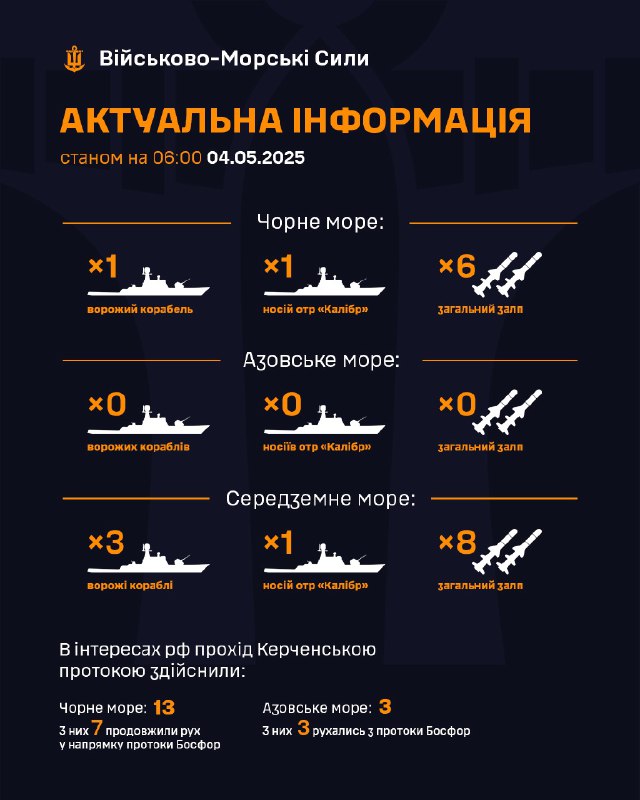 ‼Станом на 06:00 04.05.2025
▪ В Чорному морі 1 ворожий корабель, який є носієм крилатих ракет "Калібр" ‼Станом на 06:00 04.05.2025
▪ В Чорному морі 1 ворожий корабель, який є носієм крилатих ракет "Калібр"