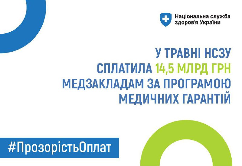 ✅ У травні НСЗУ сплатила понад 14,5 млрд грн надавачам первинної і спеціалізованої допомоги, станом на 29.05.2025. ✅ У травні НСЗУ сплатила понад 14,5 млрд грн надавачам первинної і спеціалізованої допомоги, станом на 29.05.2025.