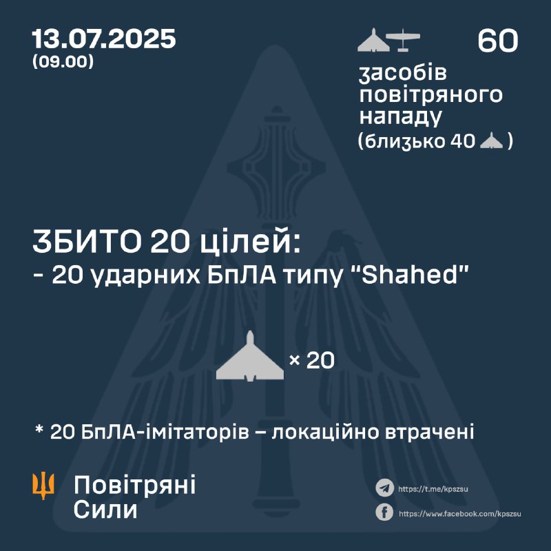 ⚡️ ЗБИТО 20 УДАРНИХ БПЛА
➖➖➖➖➖➖➖➖➖➖
Протягом минулої доби (із 14.00 12 липня) та протягом поточної доби 13... ⚡️ ЗБИТО 20 УДАРНИХ БПЛА
➖➖➖➖➖➖➖➖➖➖
Протягом минулої доби (із 14.00 12 липня) та протягом поточної доби 13...