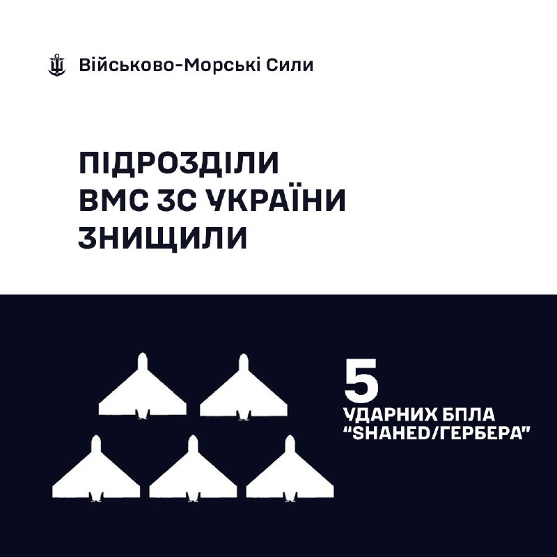 🇺🇦⚓ВМС ЗС України знищили 5 «Шахеди/Гербери»
За минулу добу, станом на 06:00 08.09.2026, силами та засобами Військово-Морських... 🇺🇦⚓ВМС ЗС України знищили 5 «Шахеди/Гербери»
За минулу добу, станом на 06:00 08.09.2026, силами та засобами Військово-Морських...