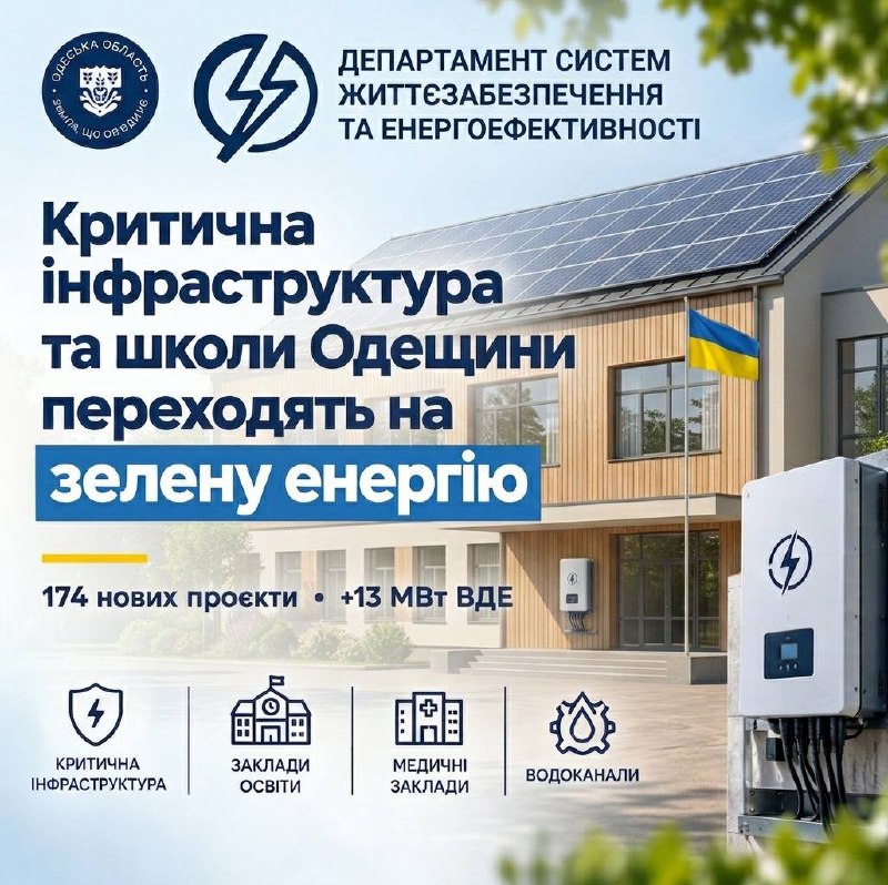 Критична інфраструктура та школи Одещини переходять на зелену енергію
Лікарні, школи та водоканали області... Критична інфраструктура та школи Одещини переходять на зелену енергію
Лікарні, школи та водоканали області...