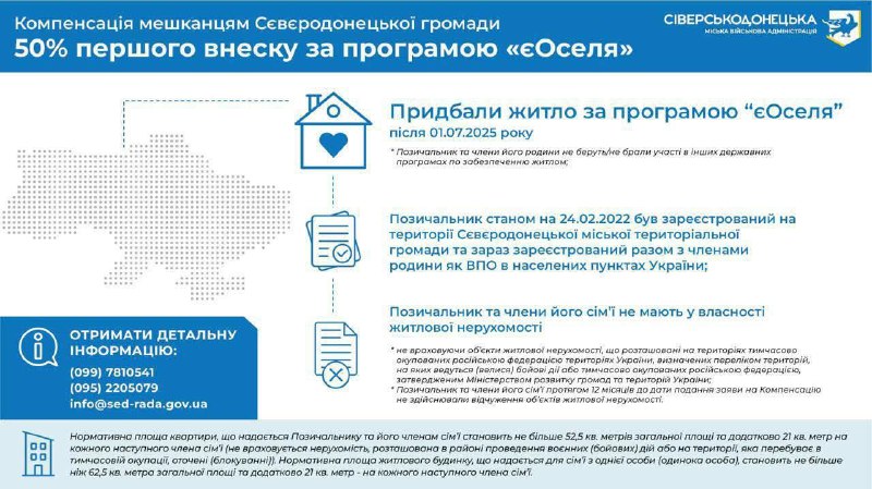 Майже мільйон гривень компенсувала Сіверськодонецька МВА чотирьом жителям громади частину першого внеску за державною програмою «єОселя» Майже мільйон гривень компенсувала Сіверськодонецька МВА чотирьом жителям громади частину першого внеску за державною програмою «єОселя»