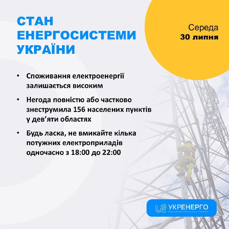 СТАН ЕНЕРГОСИСТЕМИ
🔹 Споживання електроенергії залишається високим
🔹 Негода повністю або частково знеструмила... СТАН ЕНЕРГОСИСТЕМИ
🔹 Споживання електроенергії залишається високим
🔹 Негода повністю або частково знеструмила...