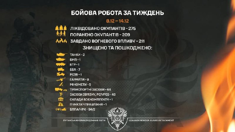 275 ліквідованих окупантів та два спалених танки — бойова робота бригади «Помста» за тиждень 275 ліквідованих окупантів та два спалених танки — бойова робота бригади «Помста» за тиждень