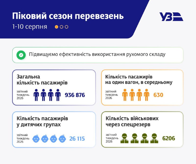 10 днів серпня видалися для залізничників справжнім тестом на витривалість 10 днів серпня видалися для залізничників справжнім тестом на витривалість