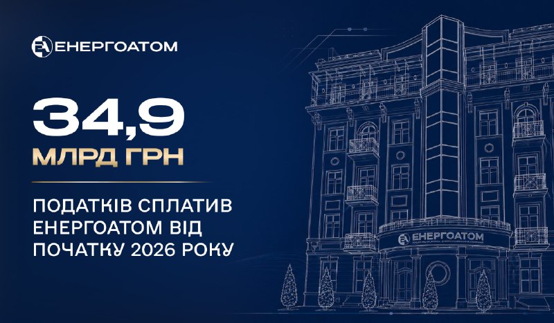 Енергоатом сплатив 34,9 млрд грн податків від початку 2026 року Енергоатом сплатив 34,9 млрд грн податків від початку 2026 року