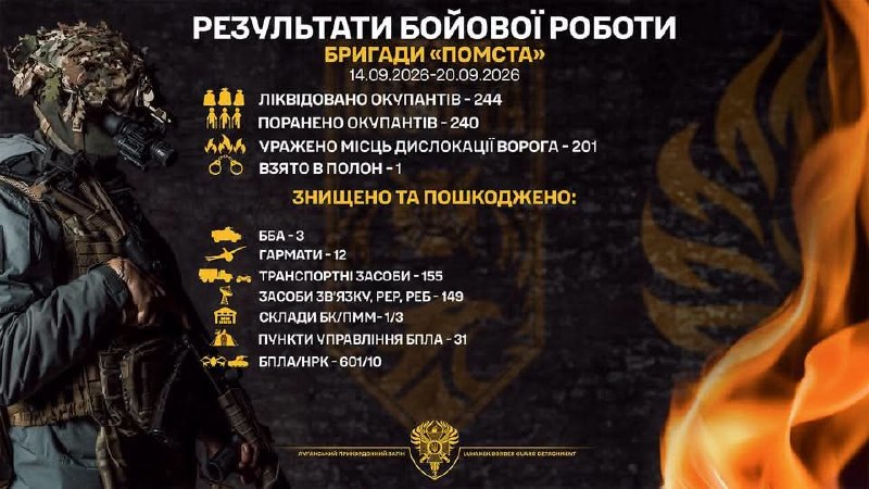12 російських гармат знищили луганські прикордонники на тижні, що минув
Протягом минулого тижня бійці прикордонної... 12 російських гармат знищили луганські прикордонники на тижні, що минув
Протягом минулого тижня бійці прикордонної...