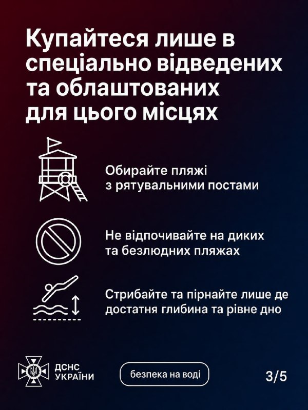 34 людини загинули та 7 врятовано на водоймах України — і це статистика лише з початку травня! 34 людини загинули та 7 врятовано на водоймах України — і це статистика лише з початку травня!