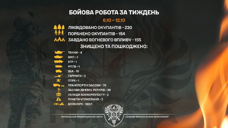 Луганські прикордонники знищили чотири російські танки і ліквідували 230 загарбників Луганські прикордонники знищили чотири російські танки і ліквідували 230 загарбників