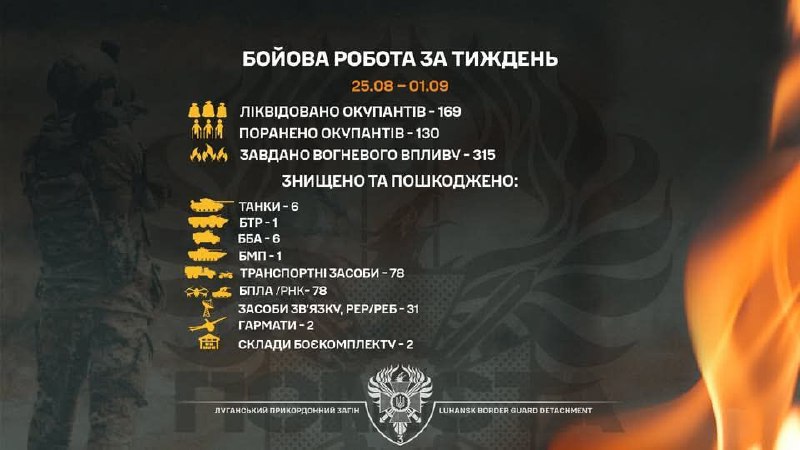 Шість танків знищили луганські прикордонники протягом тижня
Серед знищеної та пошкодженої бригадою «Помста» російської техніки Шість танків знищили луганські прикордонники протягом тижня
Серед знищеної та пошкодженої бригадою «Помста» російської техніки